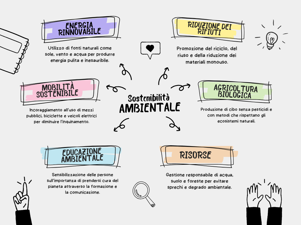 Mappe concettuali, riassunti, schemi, aiuto compiti, rigenerazione appunti 
