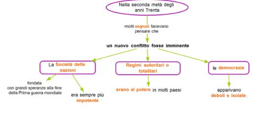 FACCIO SCHEMI DI STORIA, LETTERATURA, EPICA