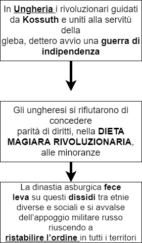 MAPPE CONCETTUALI, RIASSUNTI PER QUALSIASI MATERIA 